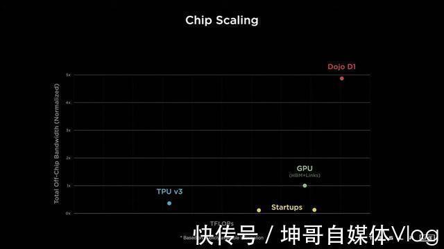 dAI DAY上放出的技术,特斯拉领先车企最少20年