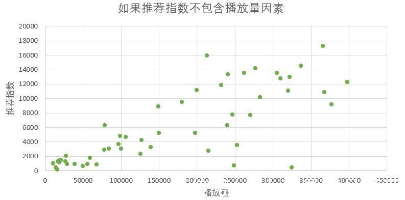 斜率|B站的内容营销逻辑｜目前你能看到的最佳解读
