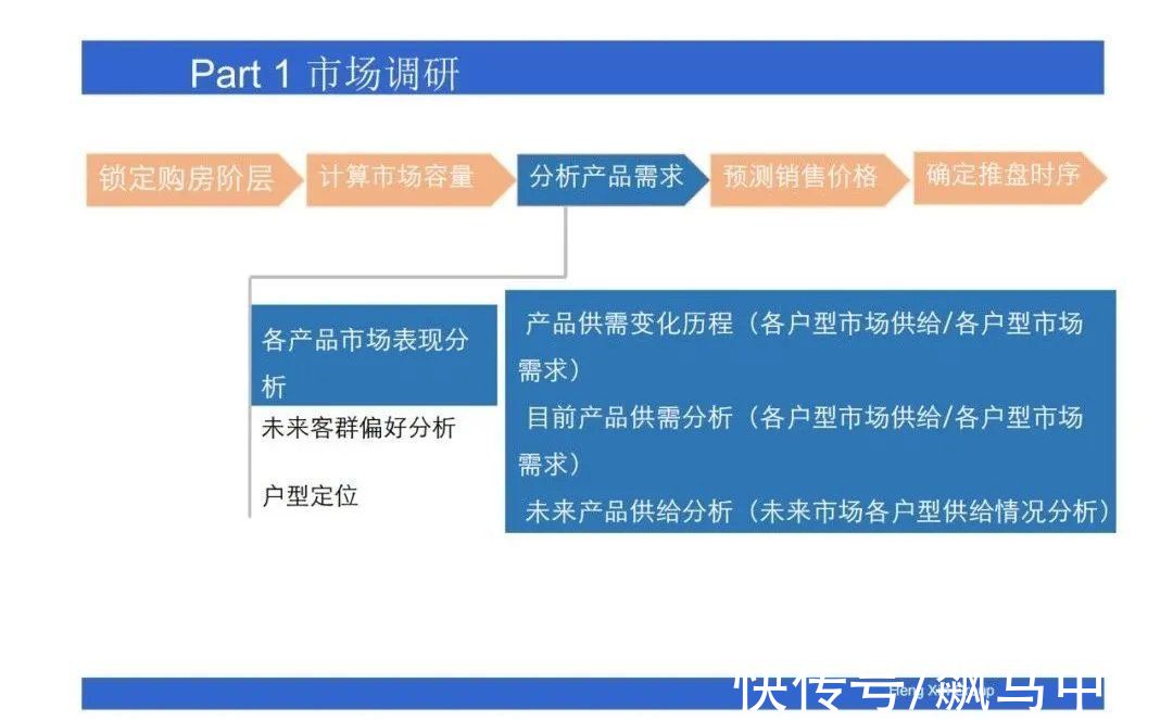 操盘|房地产操盘的策略思维，项目总必看