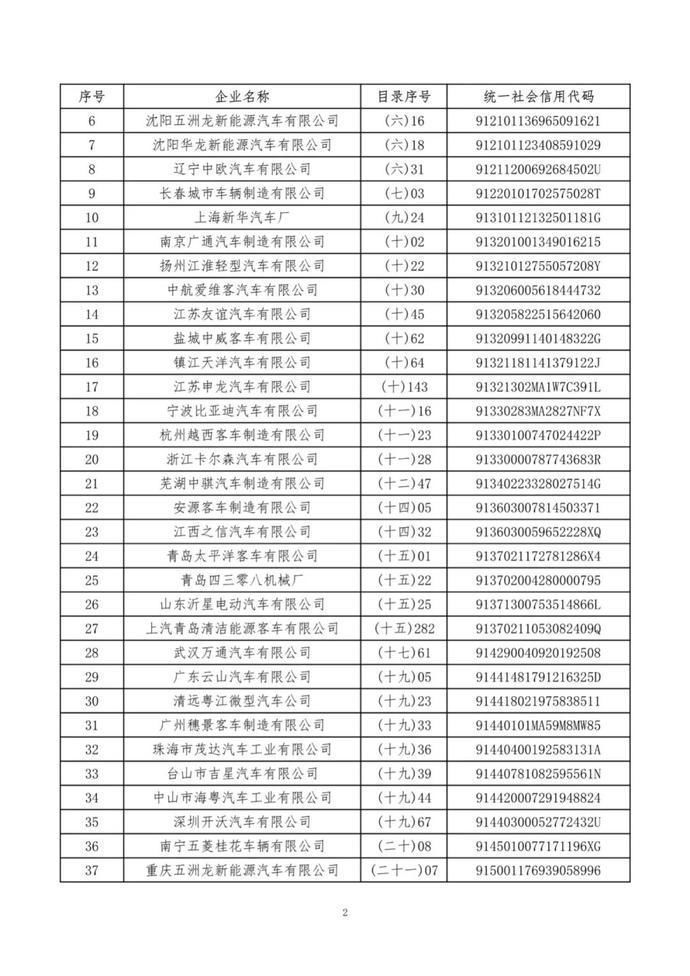 特别公示道路机动车辆生产企业名录|工信部发布《特别公示道路机动车辆生产企业名录》