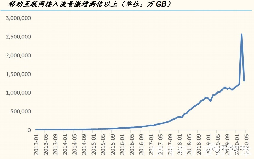 一线城市|云计算产业链全景地图