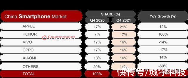 理想主义|荣耀Magic4系列海外发布，强力冲击全球市场