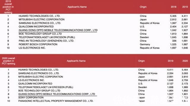 厂商|国内再迎一自研芯片的手机厂商？OPPO首款芯片被曝，台积电操刀