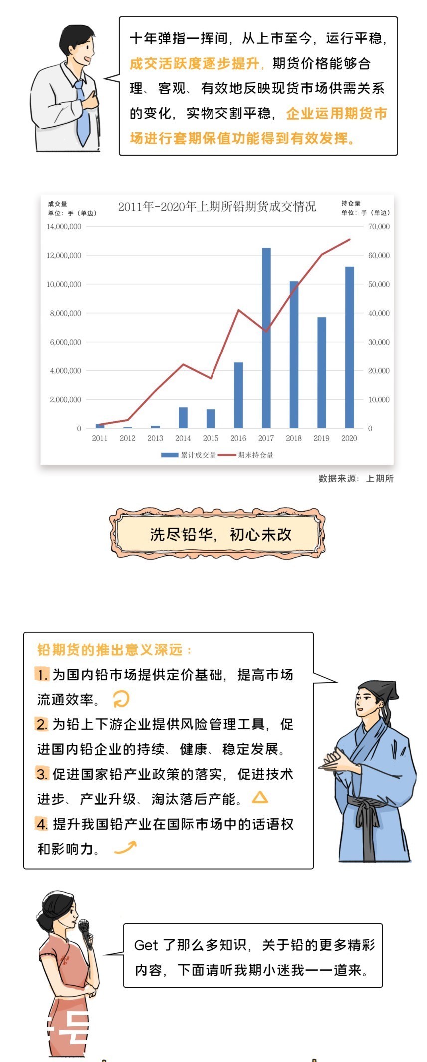 九州期货转发漫画铅期货上