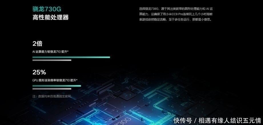 CC9Pro|小米CC9Pro简单上手