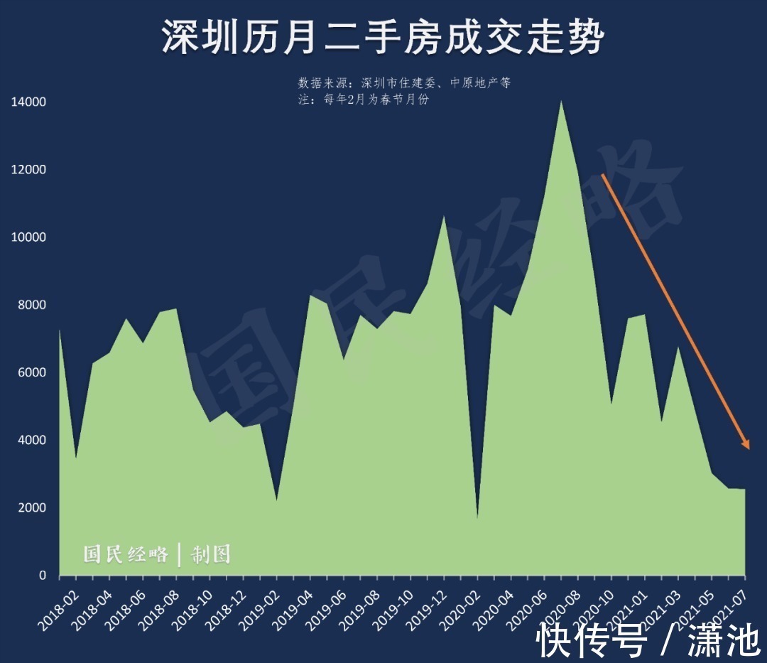 二手房|民航联盟：房价下跌！全国最热城市，终于凉了