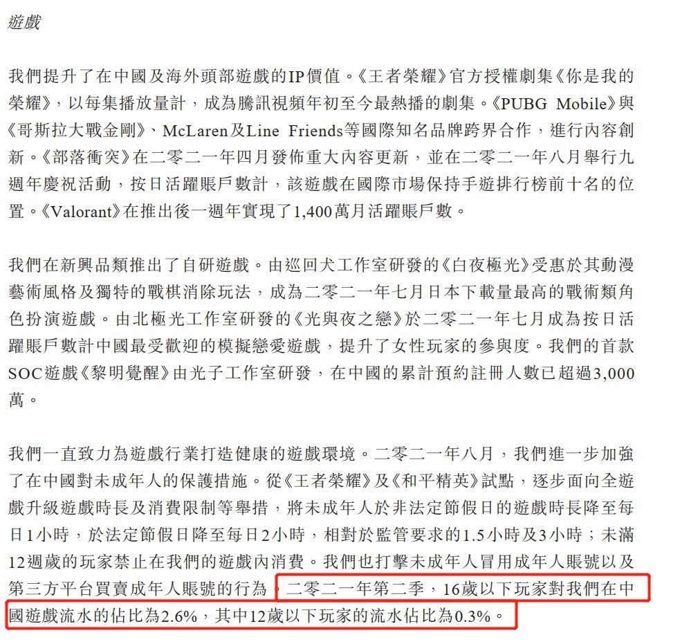 财报|游戏防沉迷有效拦截小学生充值玩游戏行为，12岁充值占比下跌至0.3%