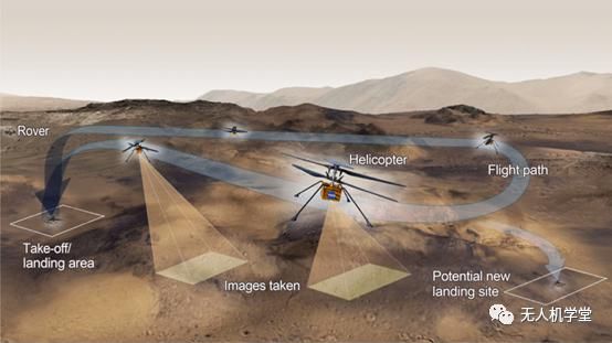 火星探测无人机「机智号」部署首次飞行，需克服超低温等极限环境