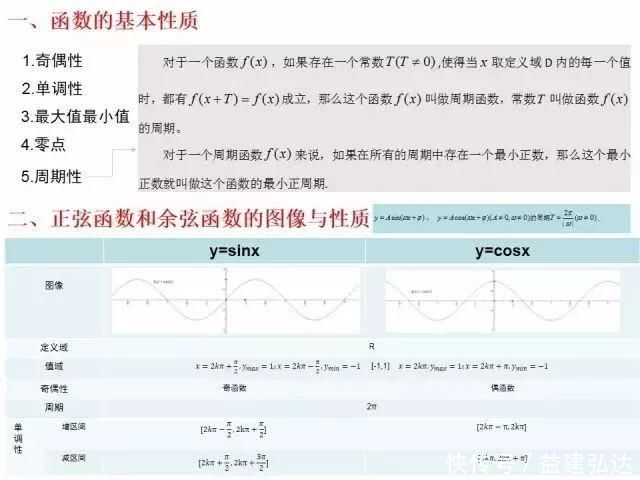 干货高中数学三角函数这块最难啃的骨头我们已经为你解决了