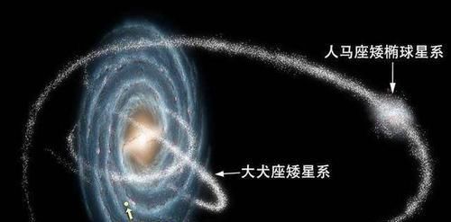 导致人类灭绝的10种可能，哪一种可能性更大？