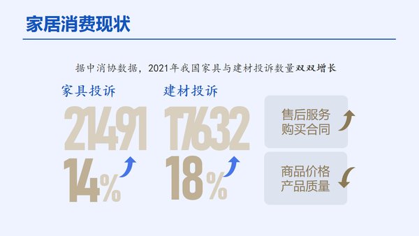 消费者|《2022中国家居消费者口碑蓝皮书》