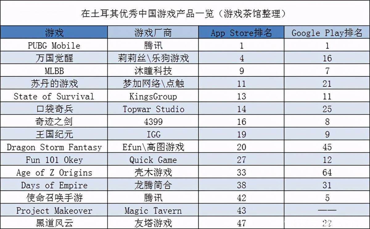 中东出海秀|韩方自研PUBG手游计划Q4上 中国手游领跑末世题材 | 沙特