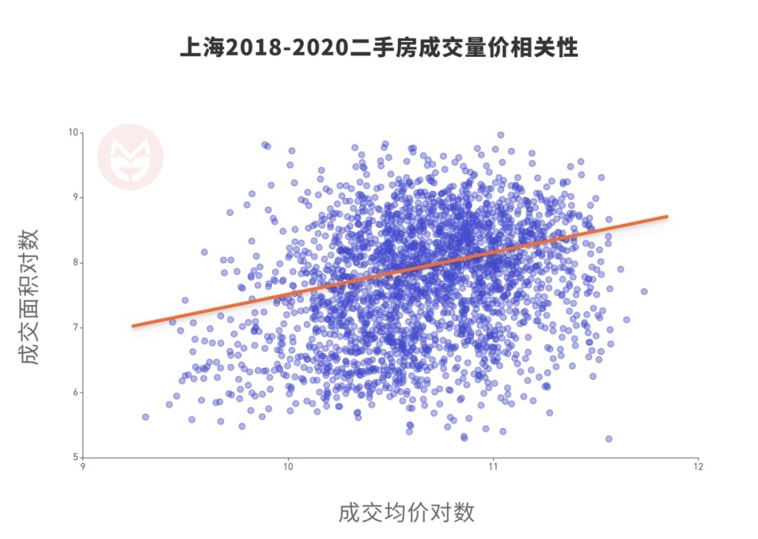 二手房|被滥用的“刚需”