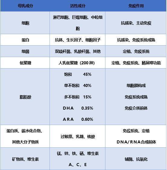 配方|母乳喂养周医生全面揭秘其营养成分,吊打配方奶,喂奶妈妈加油