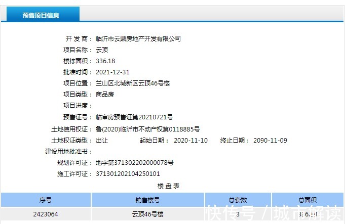 临沂市|新年开门红,这些项目拿到预售证啦!