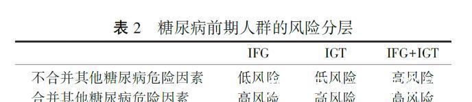 干预|糖尿病前期,诊断要谨慎?何时需服药?医学博士为您全面总结