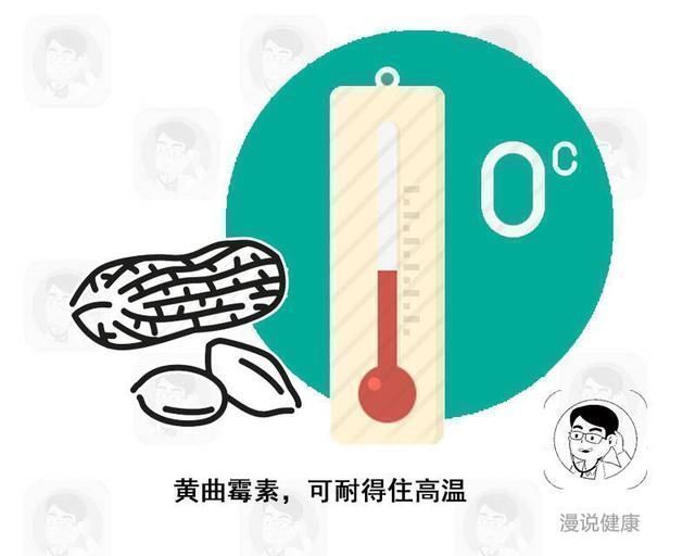 黄曲霉毒素|被世卫组织列为一级致癌物厨房出现这类食物,别心疼赶紧扔了