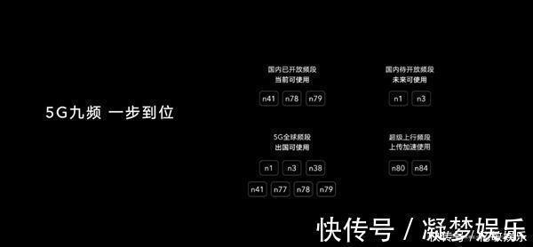 科普|只卖1899元荣耀X10为什么要做9个5G频段官方科普真相了