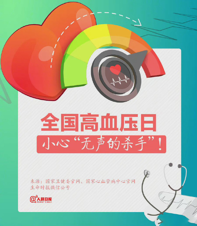 高血压|中国高血压患病人数2.45亿!6个习惯预防高血压