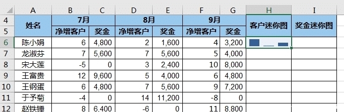 才能|Excel 数据源区域不连续，如何才能成功创建出迷你图？