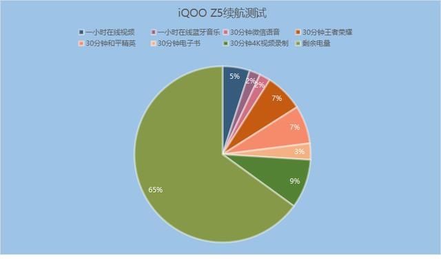 满血版|十月安卓手机中端性能榜公布：一骑绝尘的iQOO Z5，综合实力获认可