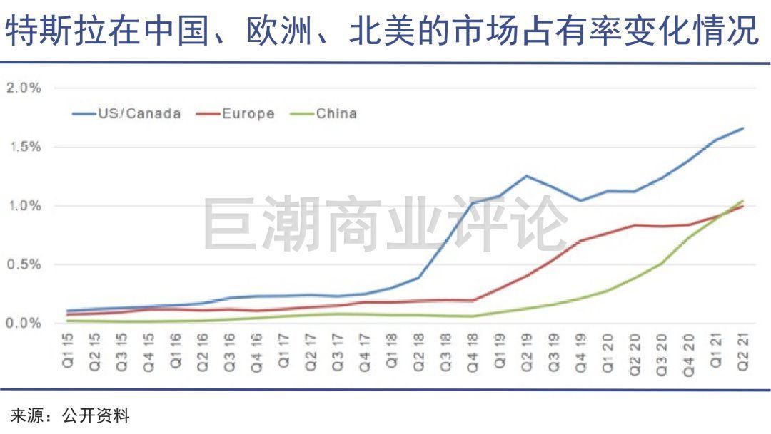 芯片|万亿特斯拉，谁的阴影