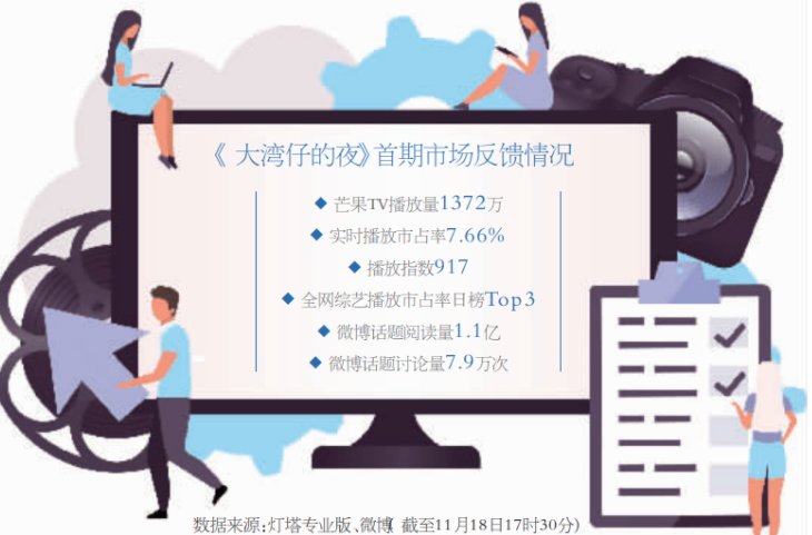 ip|芒果TV又发现综艺新玩法？IP内循环不失为一个好办法