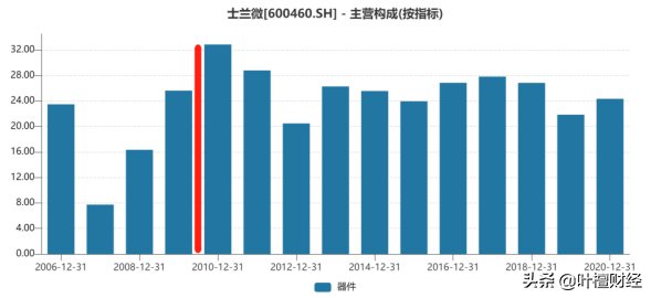 mosfet|叶檀：绝地反击！冲破全球压制 中国终于撕一道口子｜新实体企业