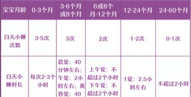 莉莉|宝宝多大能睡“整夜觉”?比家长想的要早,错过了当心天天要哄