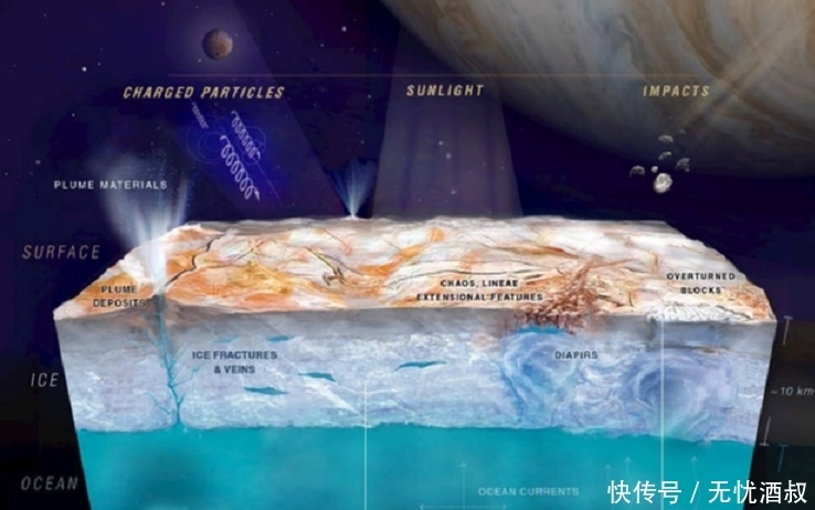 探测器发现冰下海洋？7亿千米外的深空，我们一无所知