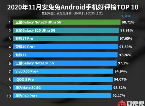 三星Note|全球第一的手机品牌遇冷，新机好评率超越华为，却在中国销量惨淡