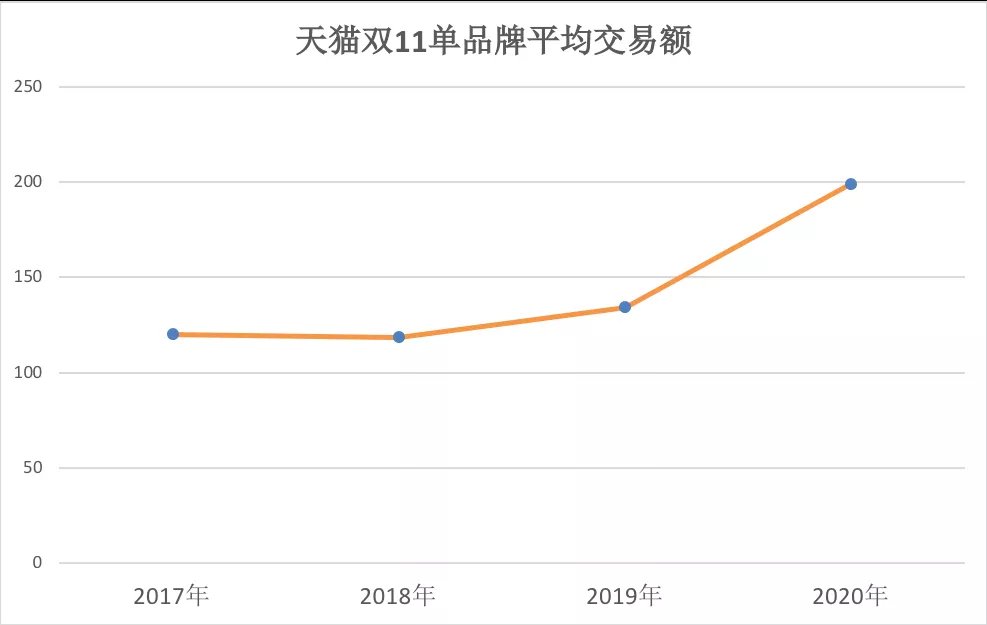 基础设施|商家为什么需要双11