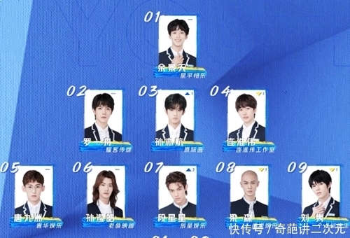 《青你3》赛程过半:7人锁定出道位,余景天稳坐C位呼声最高