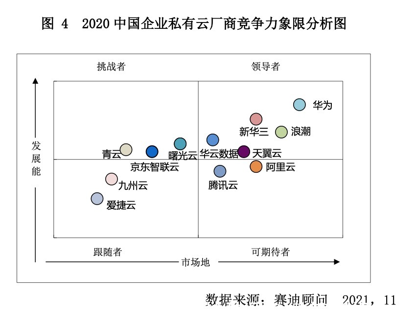 研究|赛迪顾问发布2021年中国企业私有云研究,全栈企业私有云适应IT变革新趋势