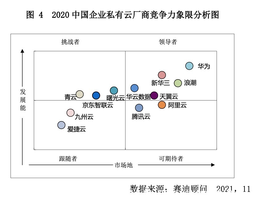 研究|赛迪顾问发布2021年中国企业私有云研究，全栈企业私有云适应IT变革新趋势