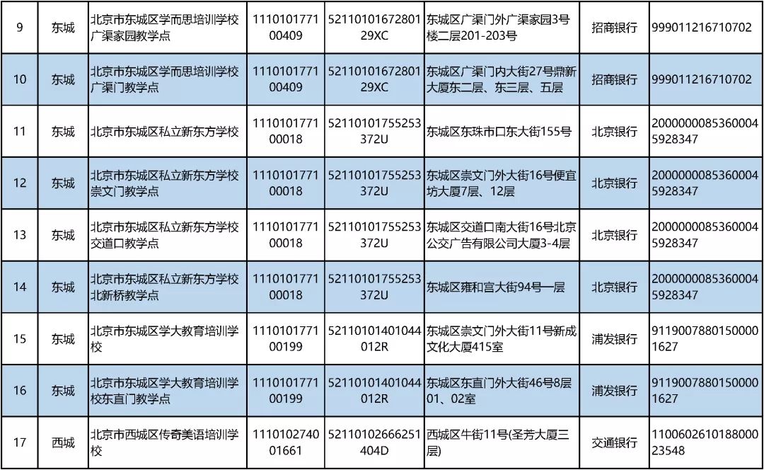 白名单|北京公布首批学科类校外培训机构“白名单”