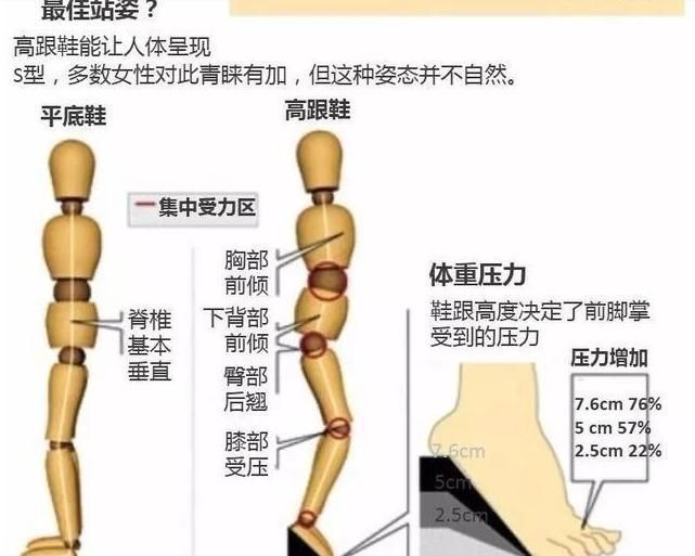 楼梯|专业人士提醒不想关节提前报废，7件事别乱做，能改一件是福