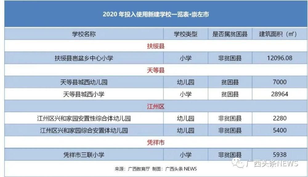 这些新学校是不是就在你家门口？快来看看！