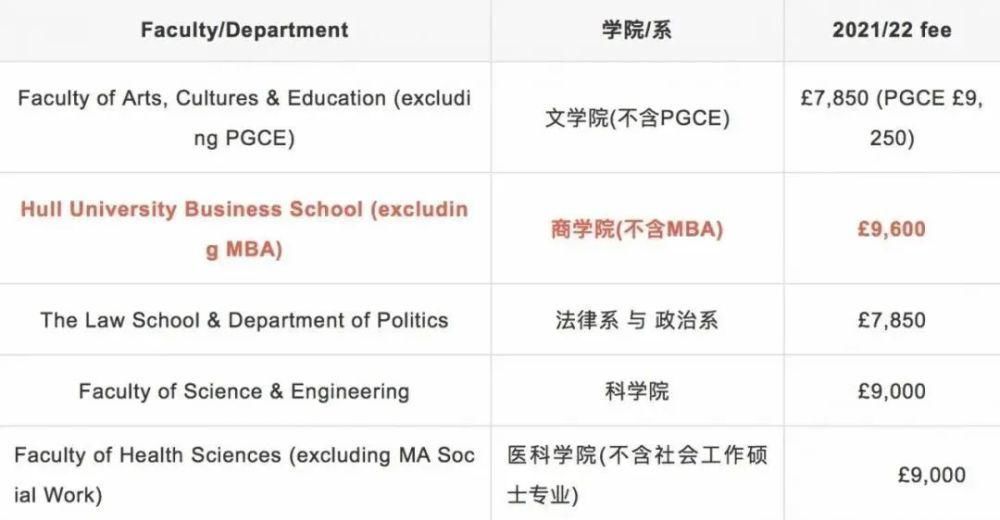 入学|英国降低2021入学要求，学费减至7000多磅，春季包机问卷将截止