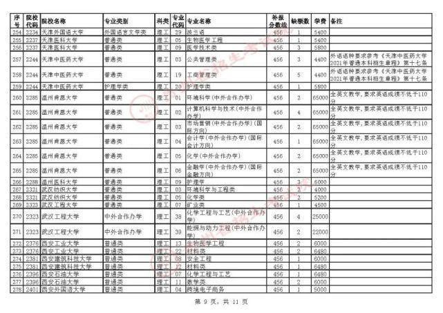 招生章程|贵州7月23日高考录取情况公布，还有补报机会！