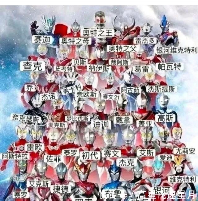 泰罗|奥特曼千千万，为何迪迦奥特曼深入人心，让人印象深刻