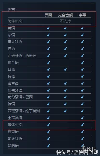 steam|Steam版《战神4》不支持简体中文 商店页面现已修改