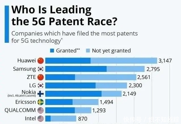 库克|华为正式宣布：每卖一台苹果都将收取5G专利费，库克也没辙