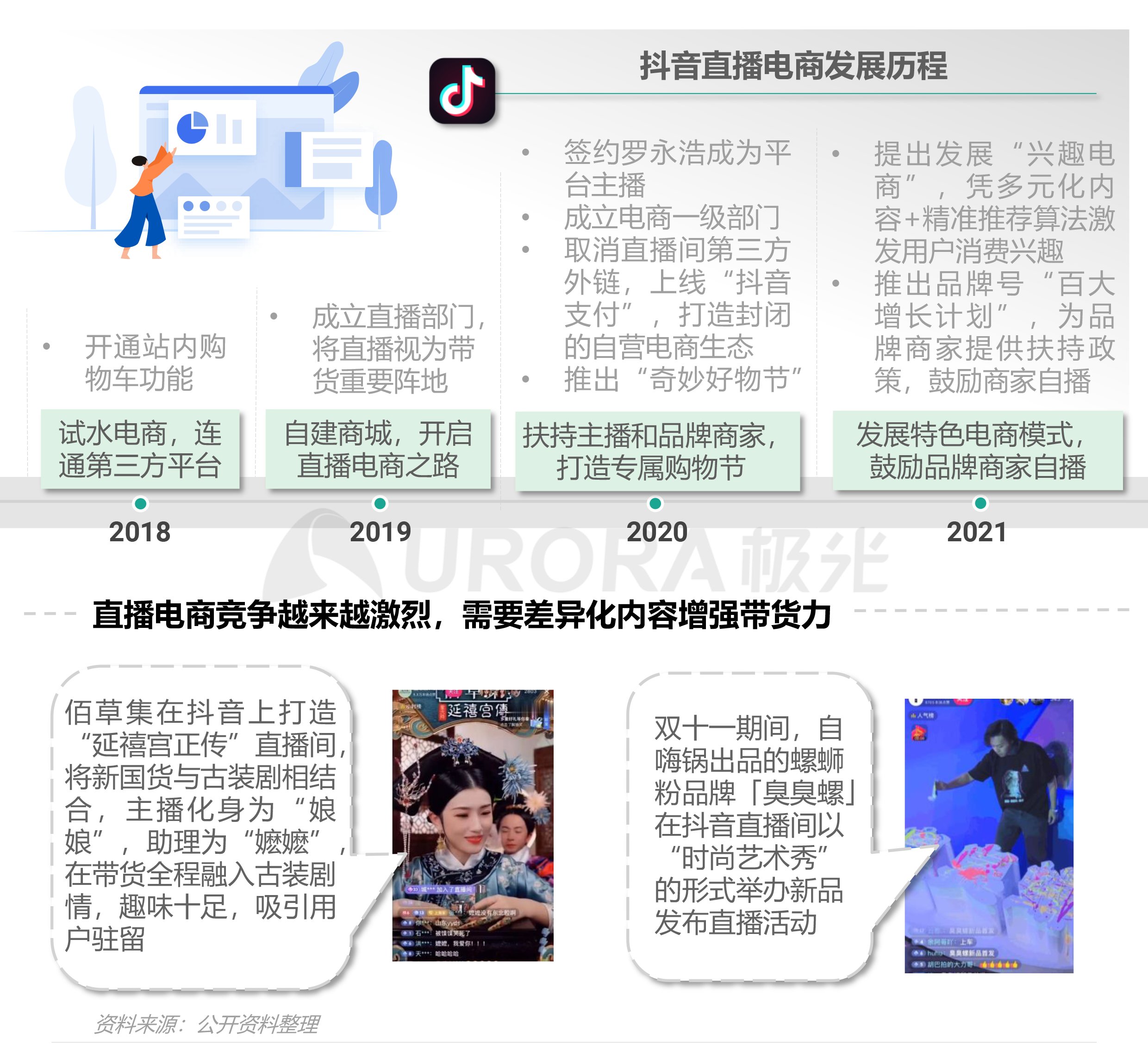 极光|极光：2021双十一电商行业研究报告