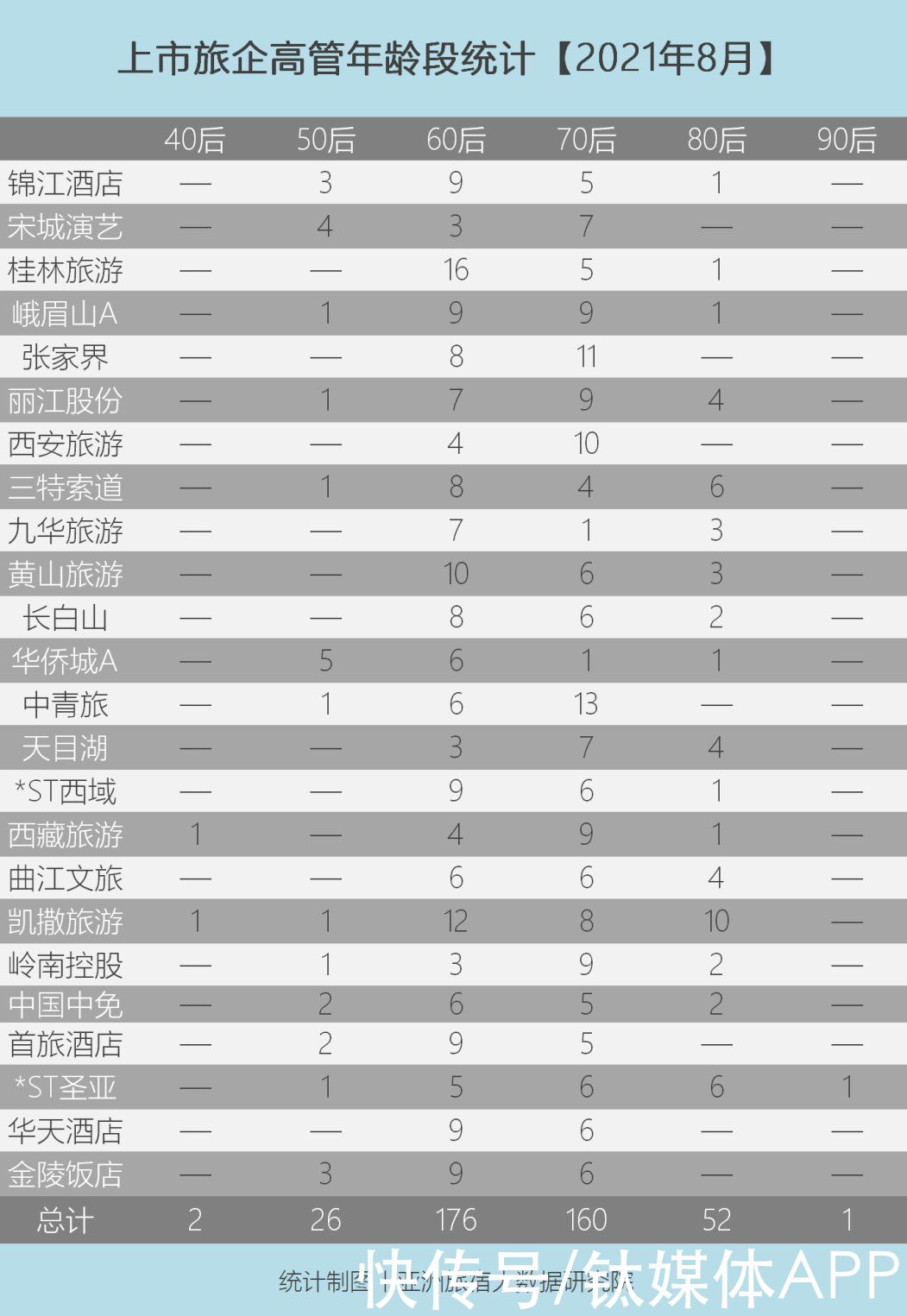 凯撒旅业|文旅圈人事震动：19位高管集中“出走”？