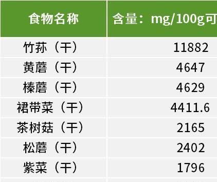 豆油皮|这3种天然食物尽量少吃,控制血压,让高血压不再害怕,美味健康