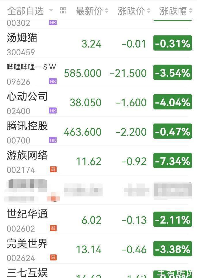 收入|防沉迷新规致游戏股价受挫，厂商公布未成年收入流水占比