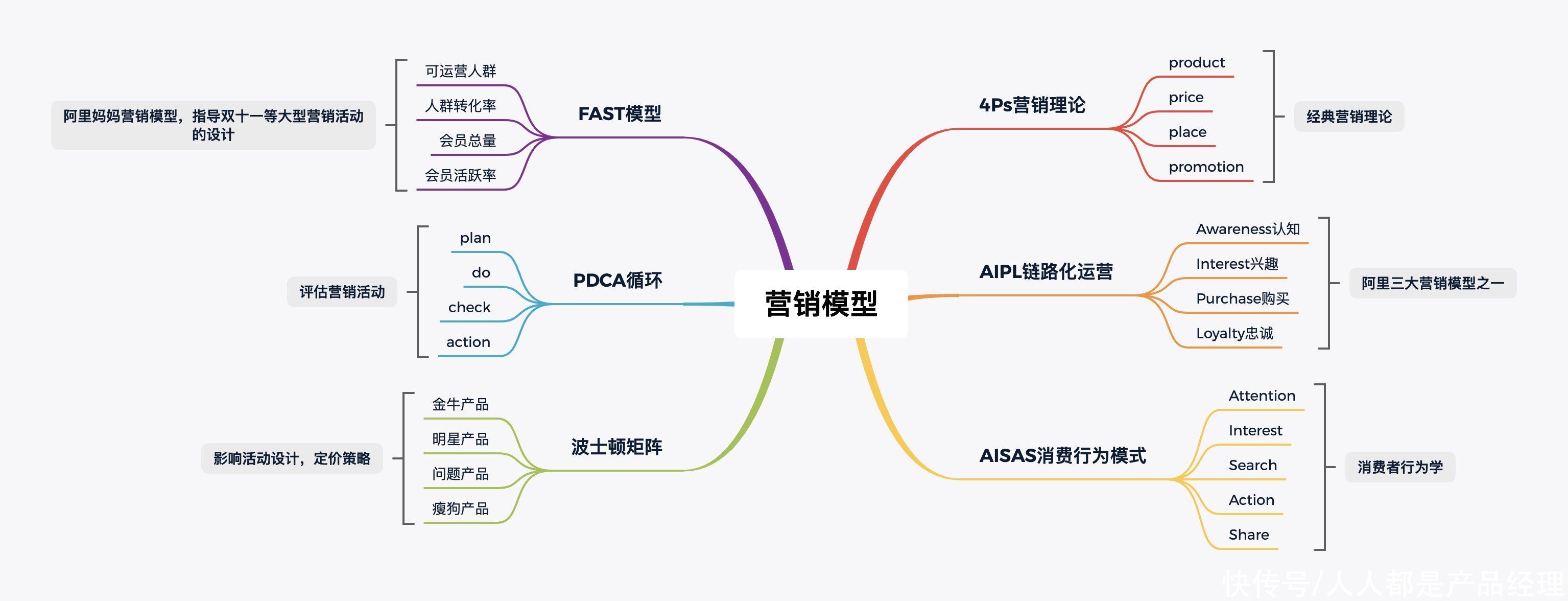 拼多多|电商营销体系建设的运营、产品和技术挑战