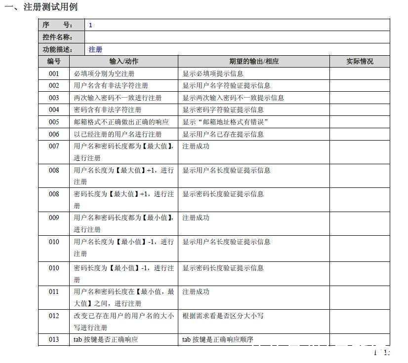 架构|吴涛:互联网产品研发流程概论(下)