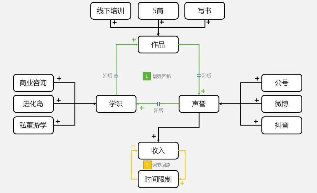 客户|陈小步：TOB企业如何做好内容营销？